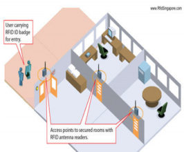 RFID Singapore Access Control Management